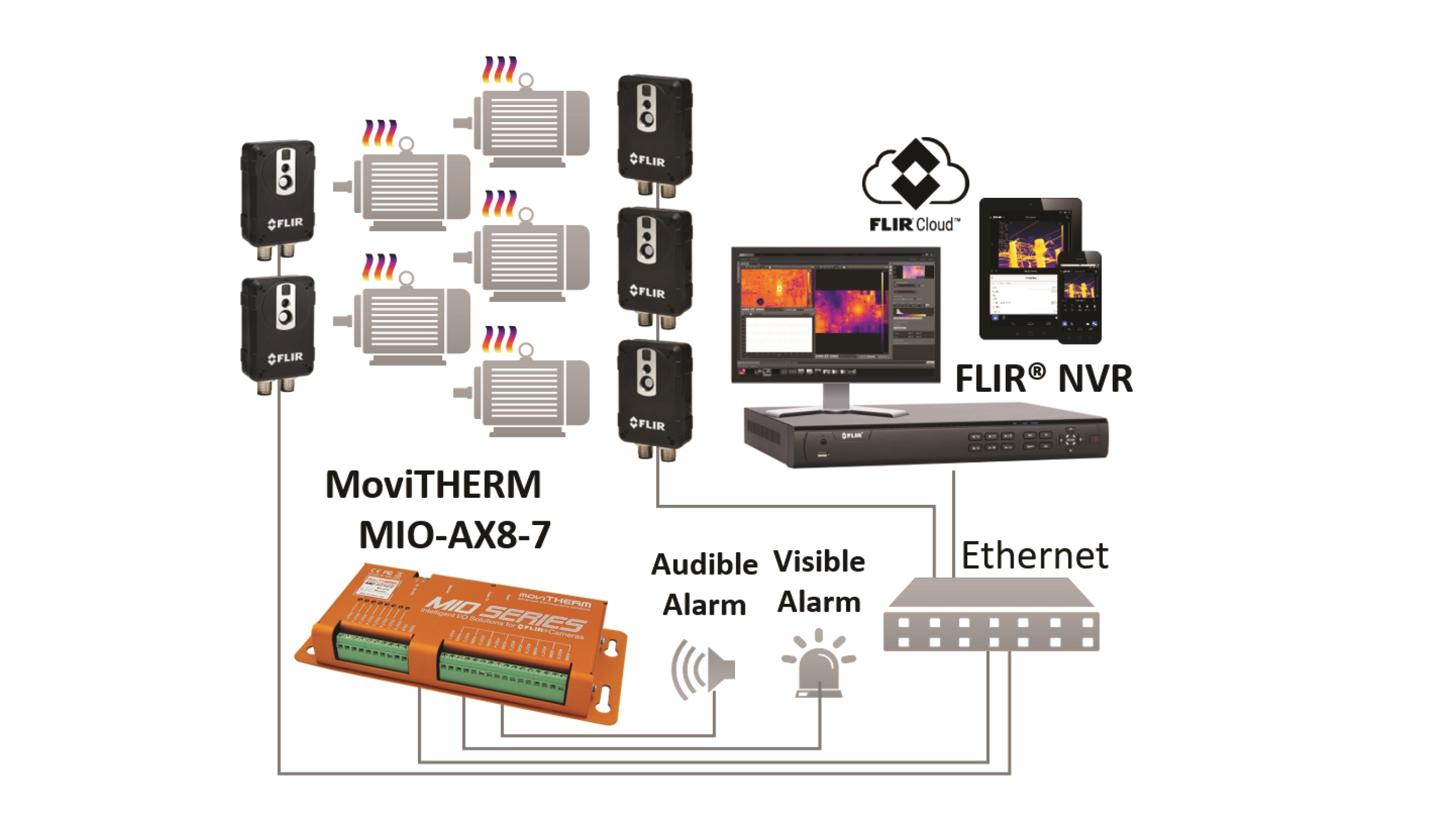 Cámaras termográficas FLIR AX8 para la supervisión del estado de las máquinas