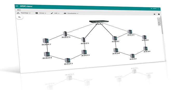 MXview Network Management logra mayor interoperabilidad y escalabilidad