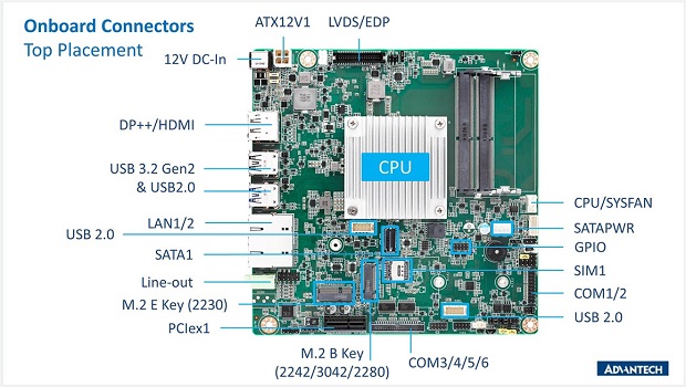 Advantech anuncia la placa madre Mini-ITX AIMB-218 con la plataforma "Elkhart Lake", el nuevo procesador Intel Atom® x6000E para conectividad AIoT