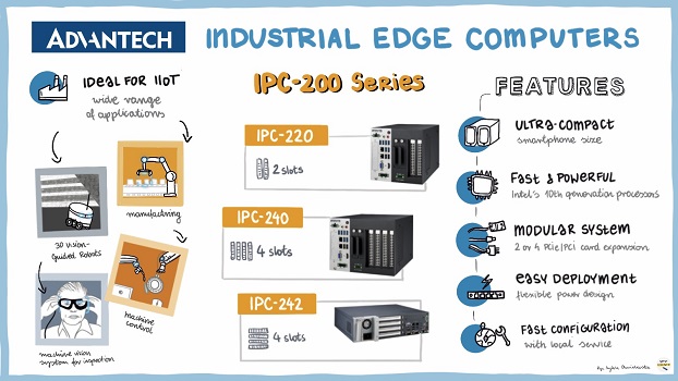 Advantech potencia su línea de informática industrial distribuida líder del mercado con nuevas mejoras en su serie IPC-200