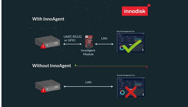 Innodisk introduce novedades para entornos OOB con InnoAgent